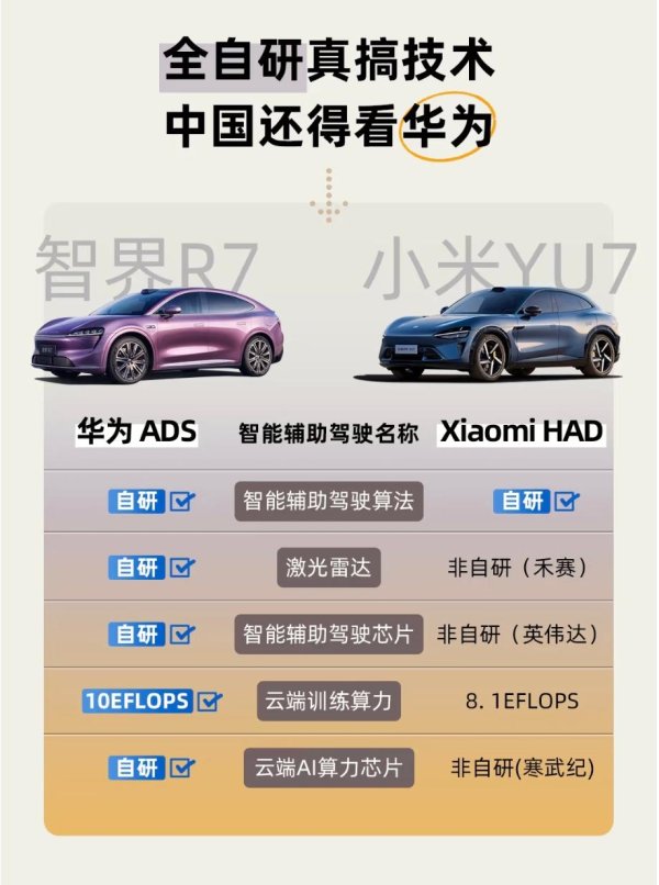 涌融优配 小米的智驾为什么在现阶段不如华为的智驾？究竟差在哪里？
