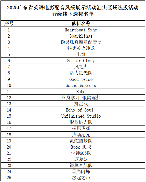 启运操盘 2025广东省英语电影配音风采展示活动汕头区域线下选拔活动通知