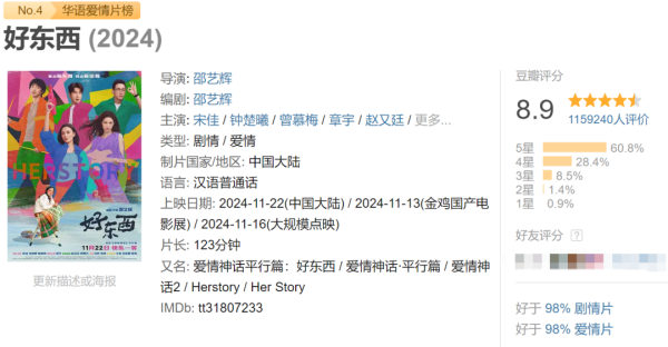 德宏信投 国庆档“所有新电影输给老电影”，观众都去哪儿了？ | 调查