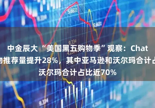 中金辰大 “美国黑五购物季”观察：ChatGPT的购物推荐量提升28%，其中亚马逊和沃尔玛合计占比近70%